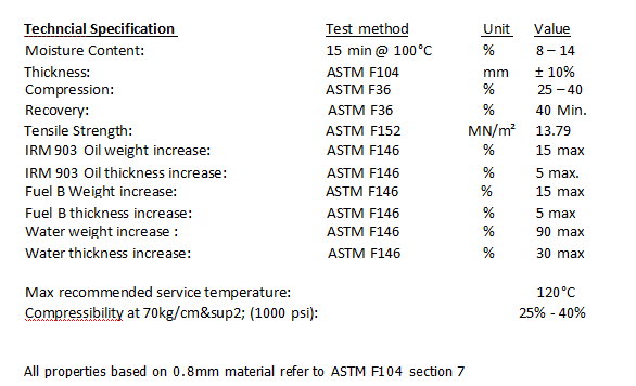 oil resistant gasket paper specification